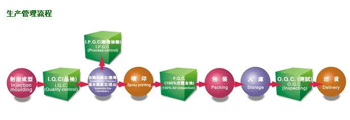 台湾康勤阀芯介绍 康勤阀芯生产流程