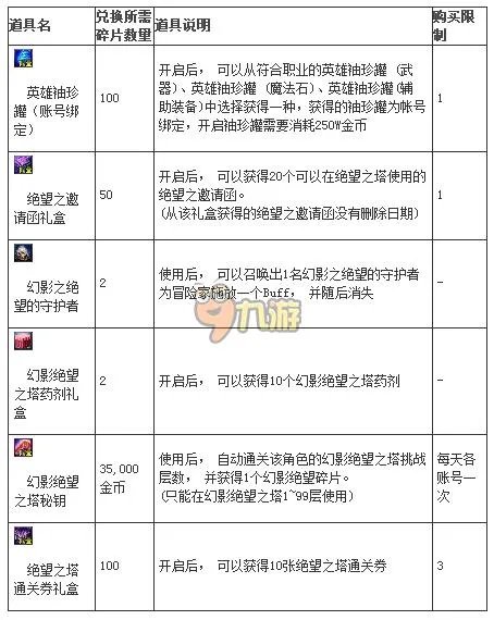 DNf幻影绝望之塔在哪里 DNF幻影绝望之塔怎么进