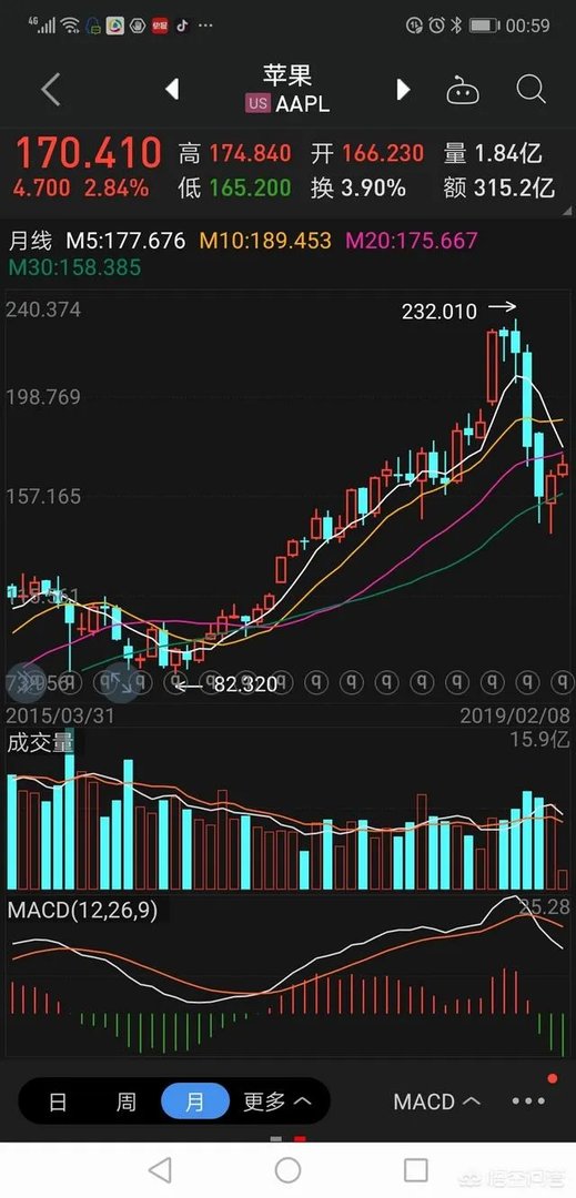 2019年3月份，苹果还会出新手机吗？哪些新产品值得期待？