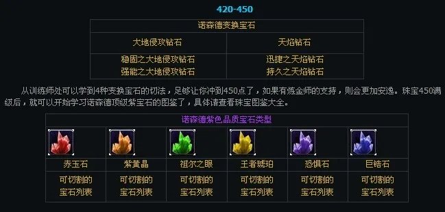 珠宝加工专业1-600攻略