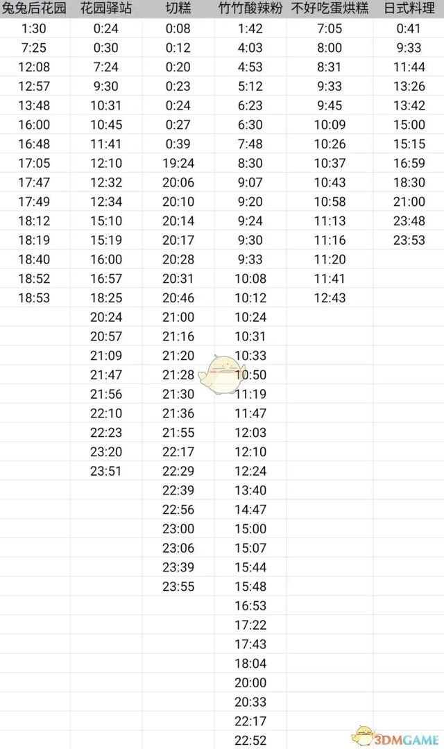 《动物餐厅》招租攻略大全介绍