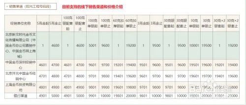 央行心形纪念币怎么买