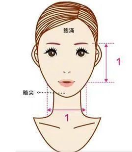 教你如何从面相来识人