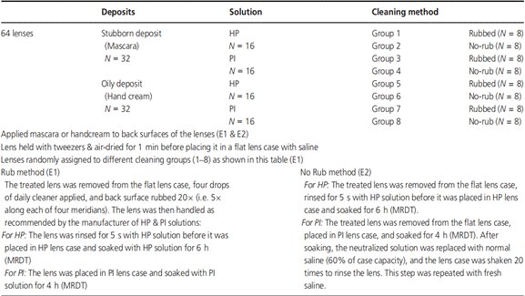 OK镜护理系统哪家强？认准博视顿多功能护理系统！
