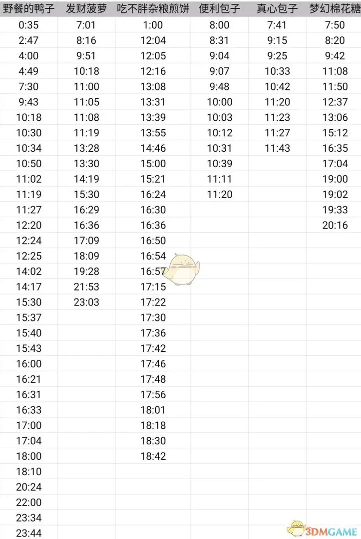 《动物餐厅》招租攻略大全介绍