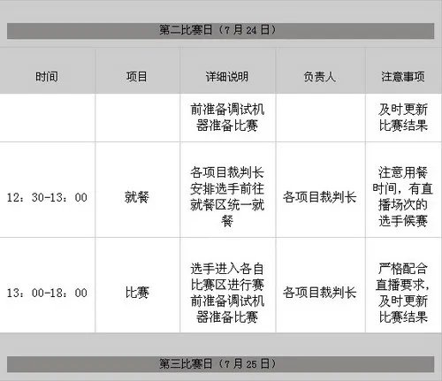 WCG2010中国区总决赛《地下城与勇士》选手须知
