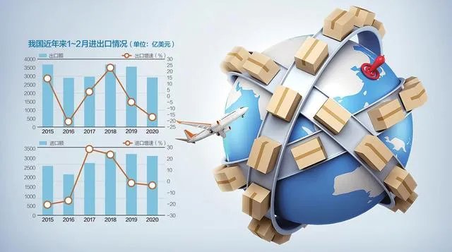 如何看待我国2020年一季度GDP同比下降6.8%，对全年经济形势影响大吗？