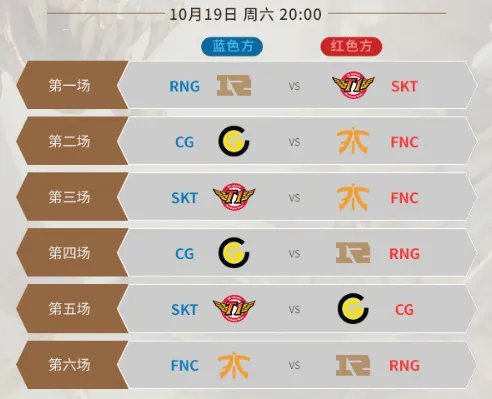 《LOL》S9小组赛全部赛程汇总