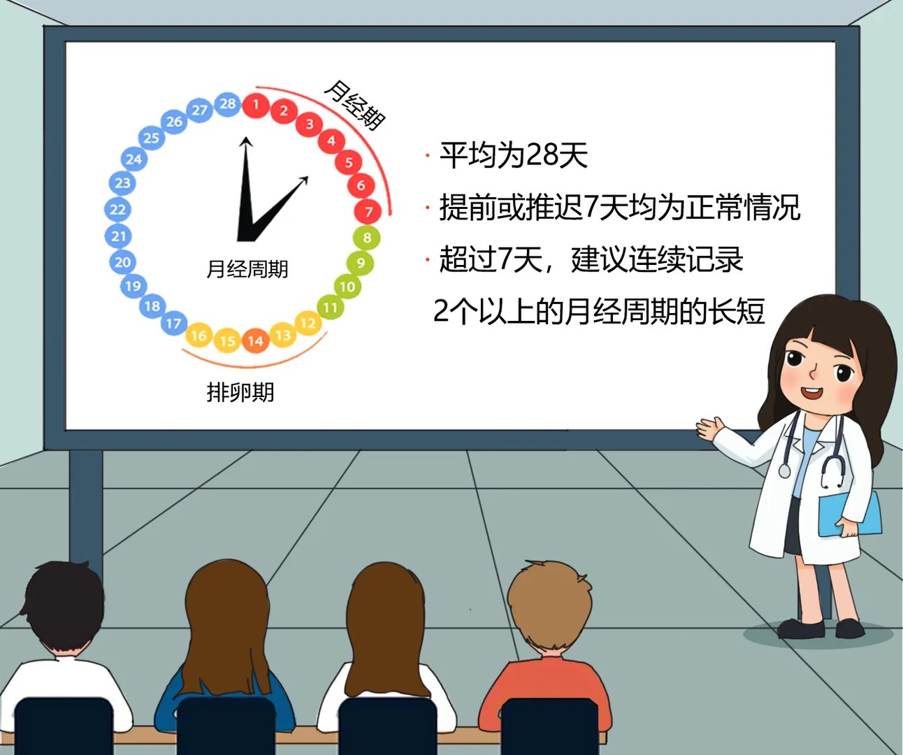 月经周期怎么算