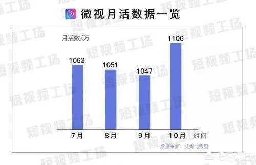有消息称腾讯投资快手,或将持股30%至40%!短视频市场又将迎来“搅局者”么?