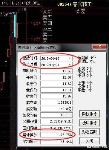 春兴精工四个交易日累计换手率达160%，是不是说明换庄家了？