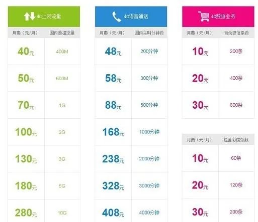 移动20元封顶卡升级了怎么办?