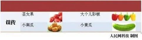 转基因食品名单，如何鉴别转基因食物