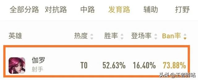 王者荣耀伽罗太华流口水生成器