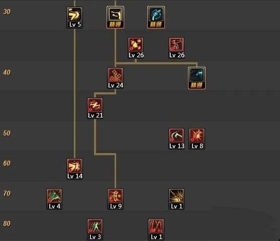 DNF女漫游90刷图加点 525女漫游技能加点推荐