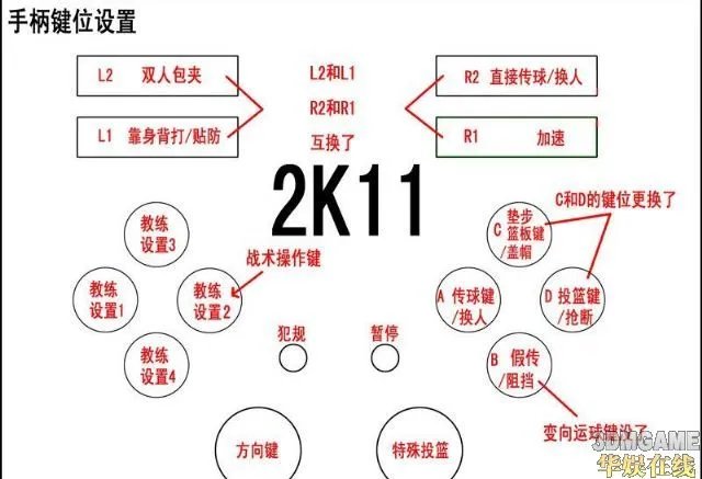 《NBA 2K11》攻略之操作技术