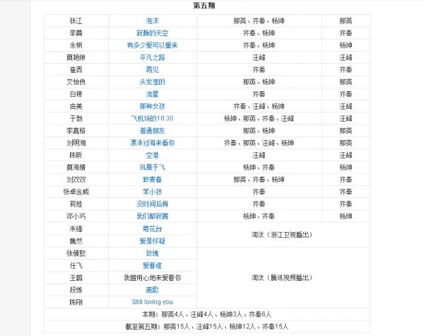 第三季中国好声音歌单