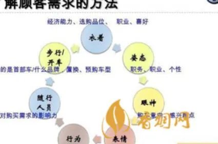 红酒如何招代理，成功经验分享