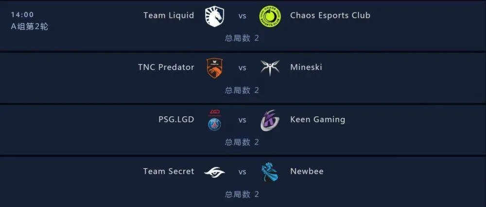 Dota2 TI9最新积分榜 各战队积分与赛程一览