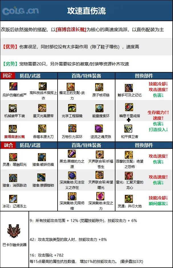 dnf鬼泣2023毕业装备推荐