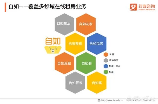 如何看待自如完成B轮融资，腾讯红杉继续跟投？
