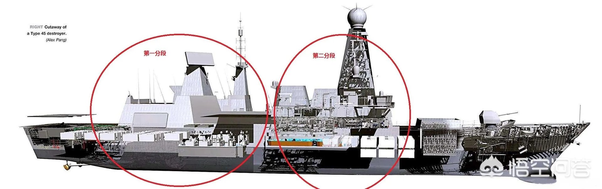 摧毁了航母的指挥舰桥，是不是就几乎瘫痪了整个航母？