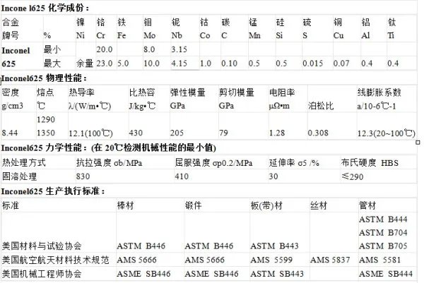 inconel625叫什么合金