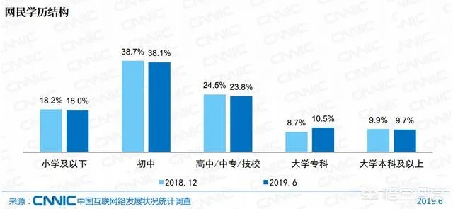 中国网民2020年人数突破9亿，却超过七成月收入不足5000，月薪上万的是不上网吗？