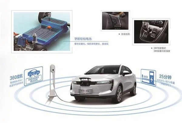 欧拉iq汽车怎么样,欧拉iQ配置