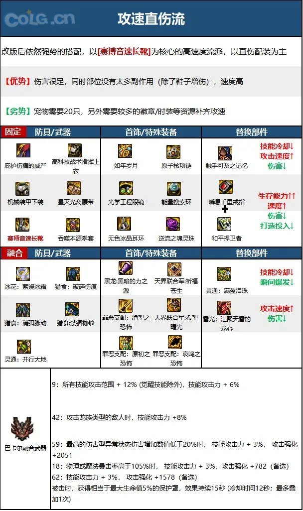 dnf男散打2023毕业装备推荐