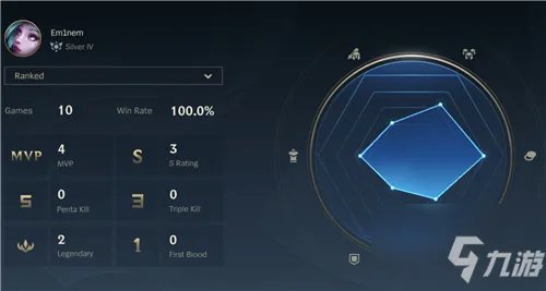 lol手游定级赛十连胜段位一览 定级赛十连胜是什么段位