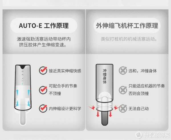 你躺下它来动!轻轻一按坐等撸撸杯AUTO-E电动伸缩飞机杯将你榨干