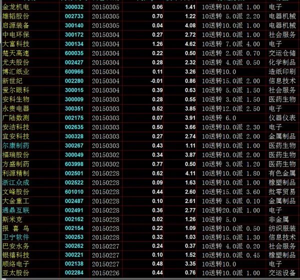 2014高送转股票一览 2014高送转股票有哪些