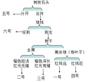 QQ三国的跑行脚怎么跑？