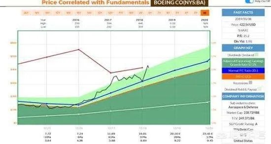 埃航空难后，波音会因此走向衰落吗？对中国的大飞机是利好还是利空呐？