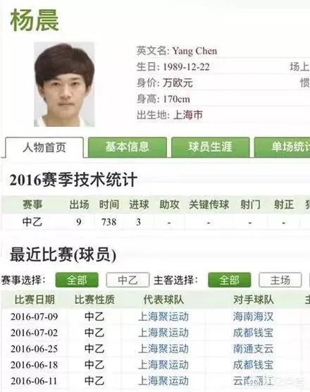 官方:上海球员杨晨因年龄造假被老甲A年足球联赛禁赛8年,至2026年末,你怎么看?