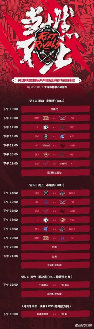 lol洲际赛赛程公布揭幕战RNG对阵FW，rng会重蹈覆辙吗？你怎么看待？