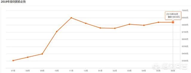 登封的房价还会继续涨吗？