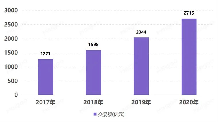 2020双十一成绩单出炉 双十一淘宝京东销售排行榜解读