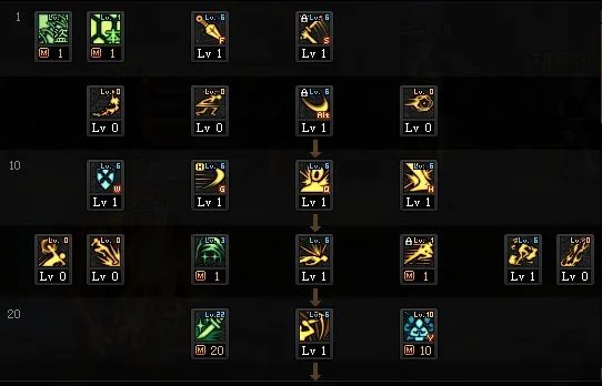 DNF2022影舞者加点