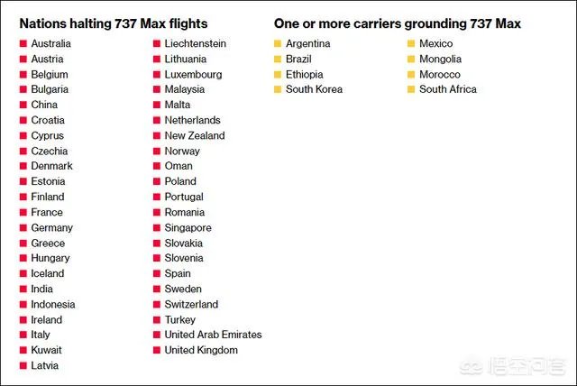 埃航空难后，波音会因此走向衰落吗？对中国的大飞机是利好还是利空呐？