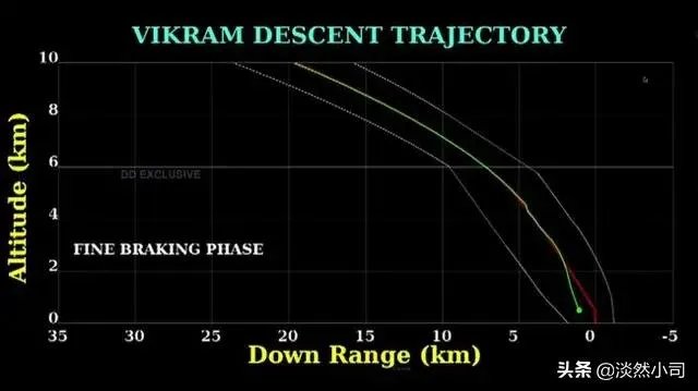 印度登月为什么会失败，这会严重打击印度的自信心吗？