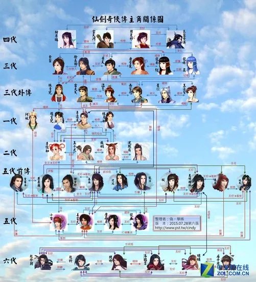 《仙剑奇侠传》一至六代人物关系图