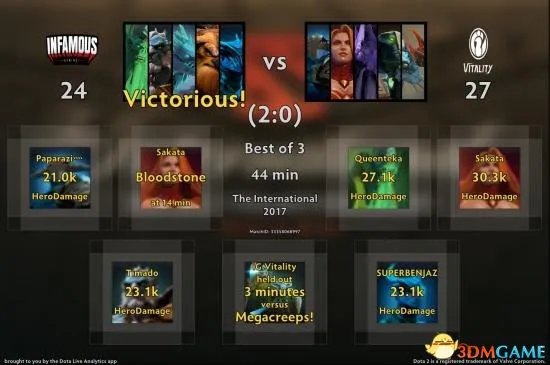 DOTA2 TI7淘汰赛对阵表出炉 胜者组4场全为中外对抗