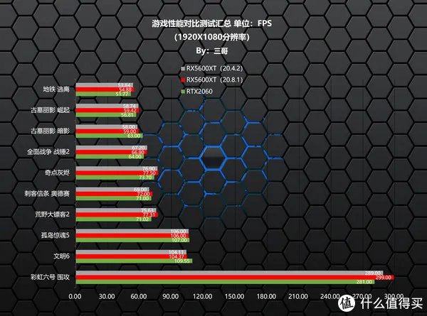 家用电脑配置清单