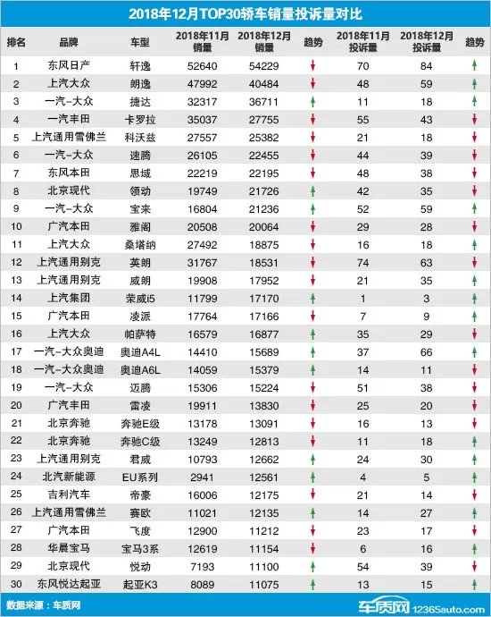2018汽车销量排行榜