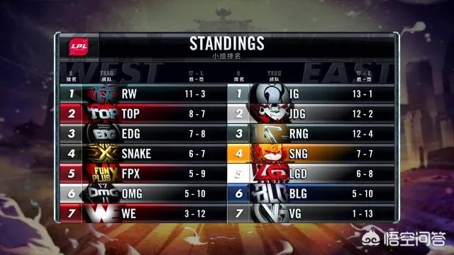 8月10日英雄联盟夏季赛rng与vg的比赛，第三把rng为何劣势能够翻盘？