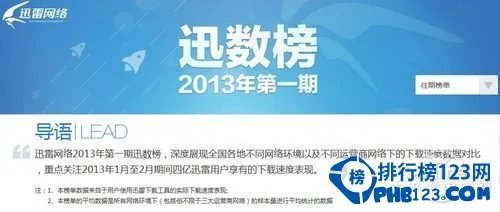 中国城市网速排行榜