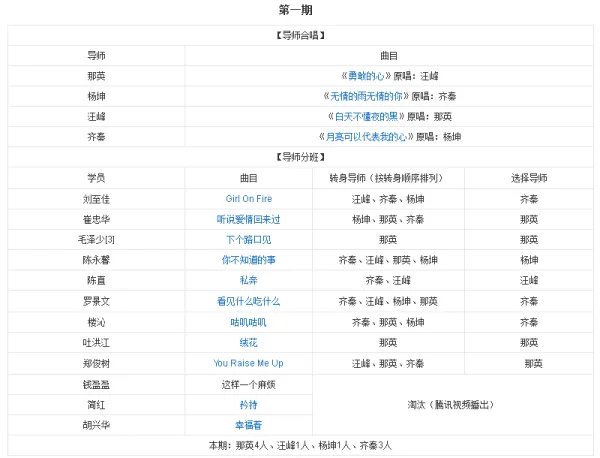 第三季中国好声音歌单