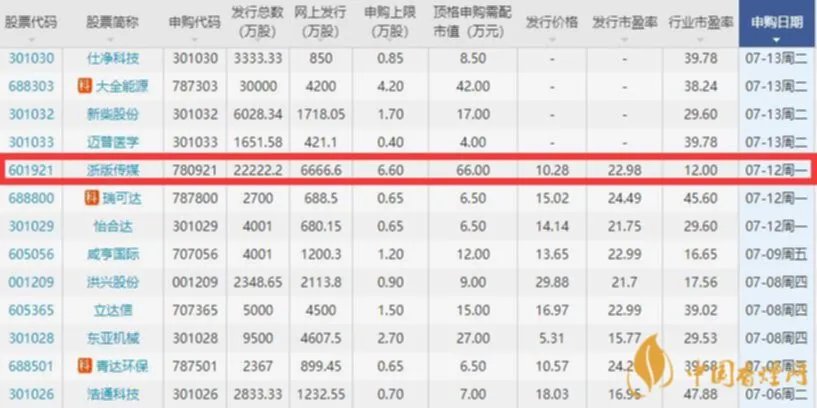 601921浙版传媒申购指南 601921浙版传媒最新消息